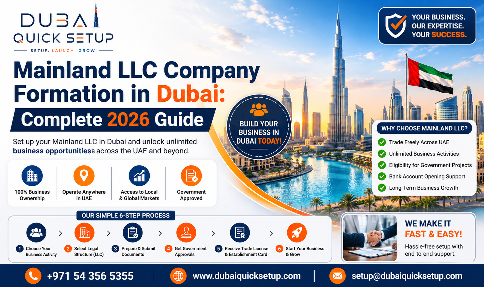 LLC Company Formation in Dubai