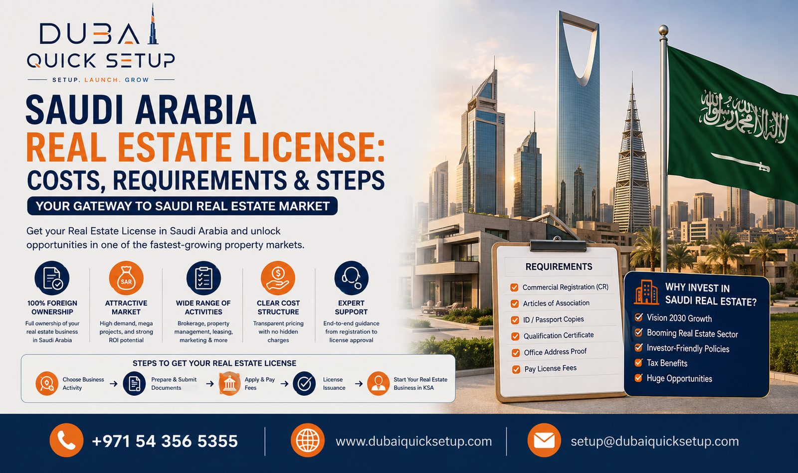 Saudi Arabia Real Estate License