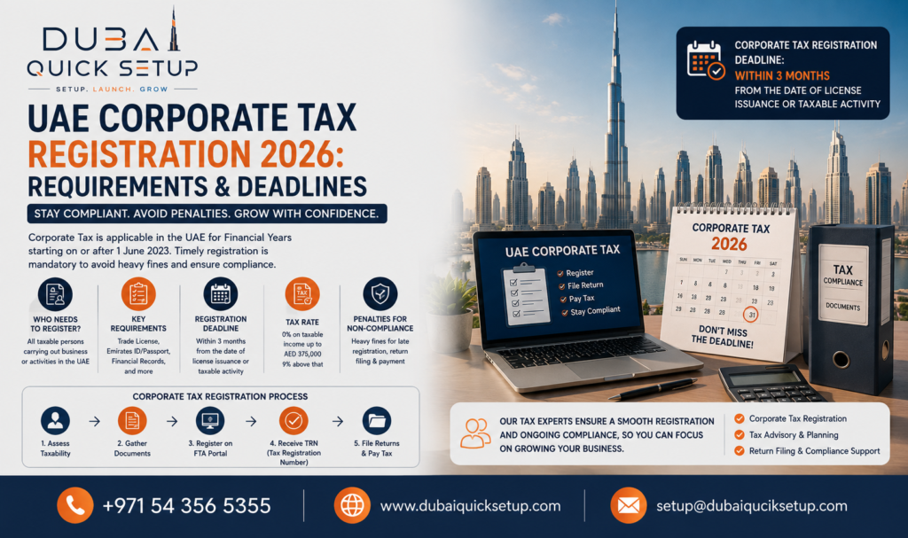 UAE Corporate Tax Registration